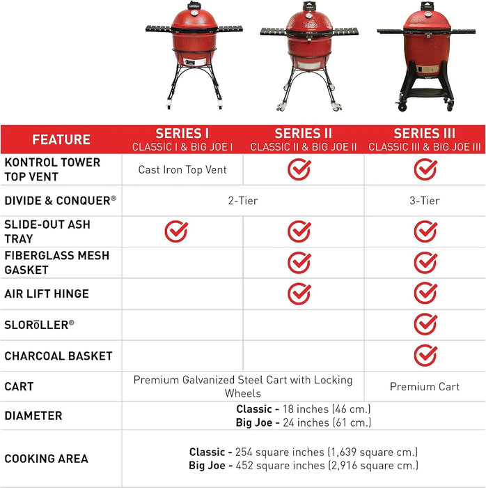 Classic Joe® Grill - Series III